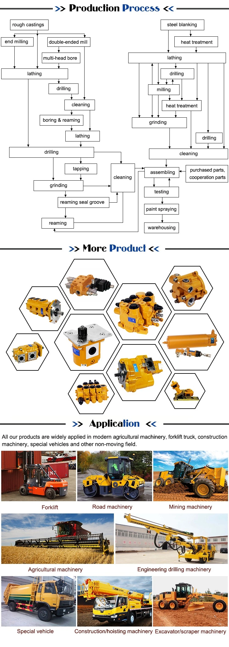 Double Hydraulic Control Valve Producer Edl-F20L