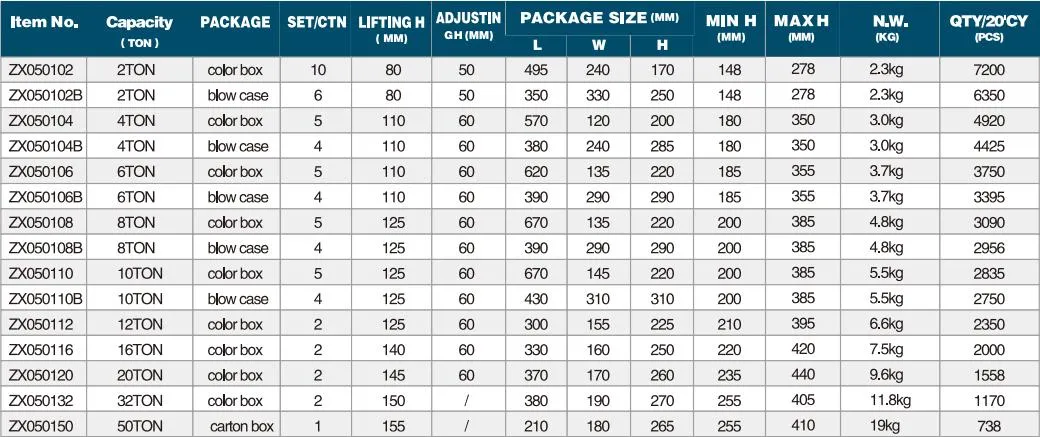 Hydraulic Bottle Jack 20ton with Safety Valve